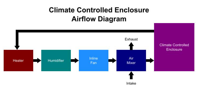 /uploads/image/2026/05/12/climatic chamber working principle.png /uploads/image/2026/05/12/climatic chamber working principle.png